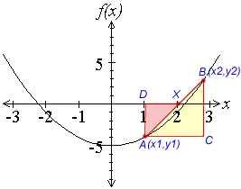 linear interpolation